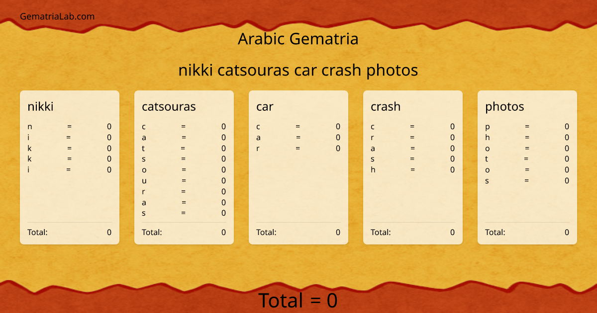 nikki catsouras car crash photos in arabic Gematria